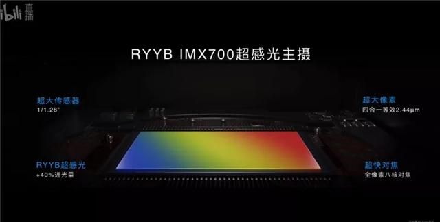 这颗5000万像素型号为索尼imx700,具备1/1.