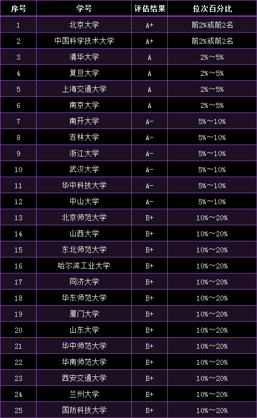 全国高校物理系排名_帮推“百度无限”全国高校信息搜索大赛