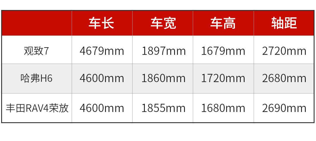 靠宝马发动机能翻身吗？又一自主高端SUV新品来了