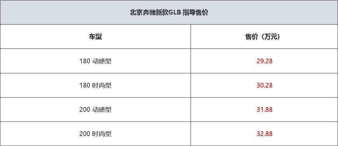 价格下调/新增1.3T低功版 北京奔驰新GLB上市售29.28-32.88万