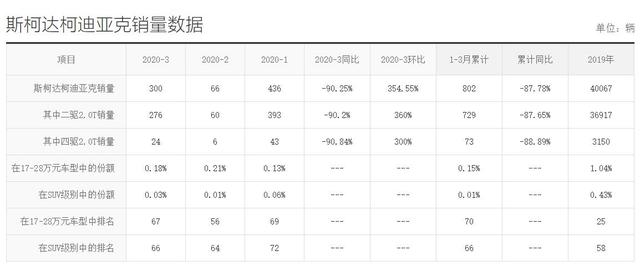 当初叫嚣汉兰达的车现在都怎么样了？盘点5款“失意”中型SUV！
