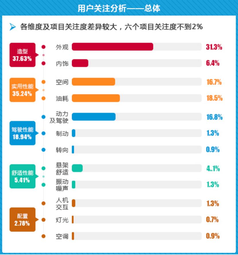 《2019中国汽车产品质量表现研究》发布