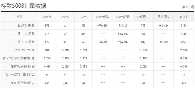 当初叫嚣汉兰达的车现在都怎么样了？盘点5款“失意”中型SUV！