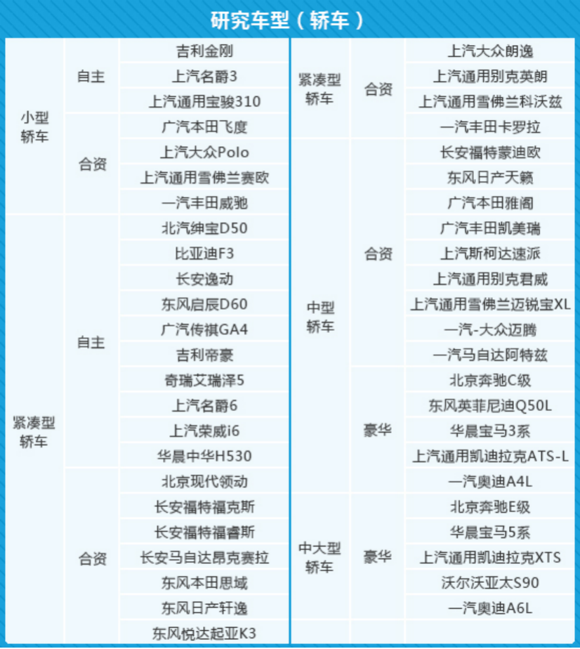 《2019中国汽车产品质量表现研究》发布