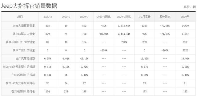 当初叫嚣汉兰达的车现在都怎么样了？盘点5款“失意”中型SUV！