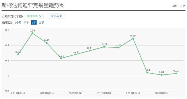 当初叫嚣汉兰达的车现在都怎么样了？盘点5款“失意”中型SUV！