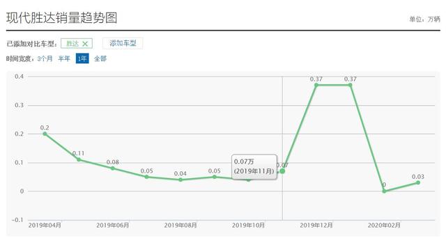 当初叫嚣汉兰达的车现在都怎么样了？盘点5款“失意”中型SUV！