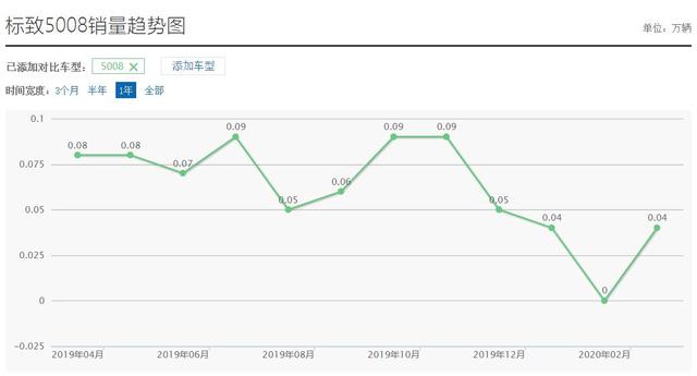 当初叫嚣汉兰达的车现在都怎么样了？盘点5款“失意”中型SUV！