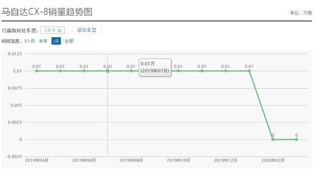 当初叫嚣汉兰达的车现在都怎么样了？盘点5款“失意”中型SUV！