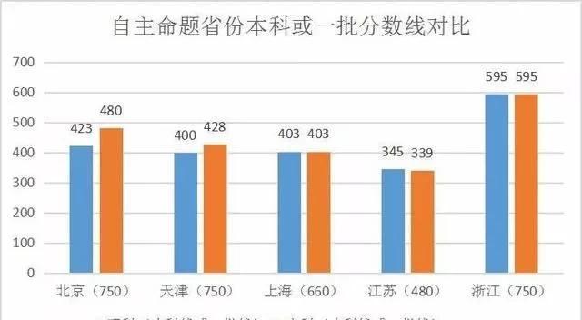 浙江高考分数线排名_2020浙江高考成绩及分数线公布