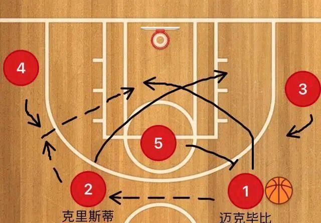 两个角度解读普利斯顿战术的机动性|战术|普林斯顿|机动性_新浪新闻