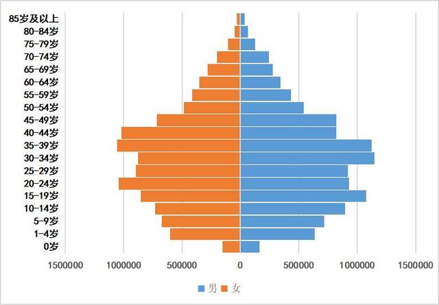 探讨中国人口老龄化的核心:人口下降到10亿,与只有10亿完全不同