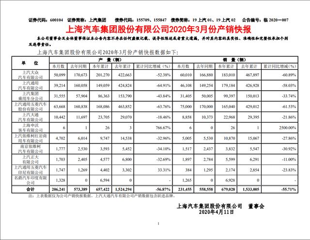 上汽乘用车 杨晓东的第一年首秀 会是灾难还是机遇？