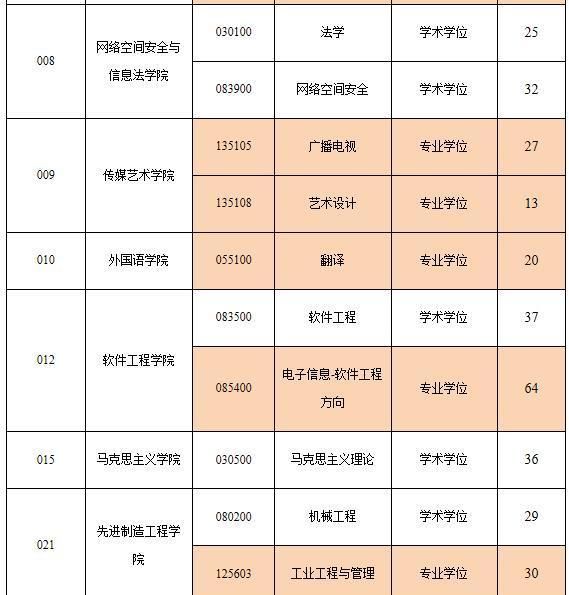 2020重庆邮电大学大_重庆邮电大学2020年下半年公开招聘工作人员37人简章(2)