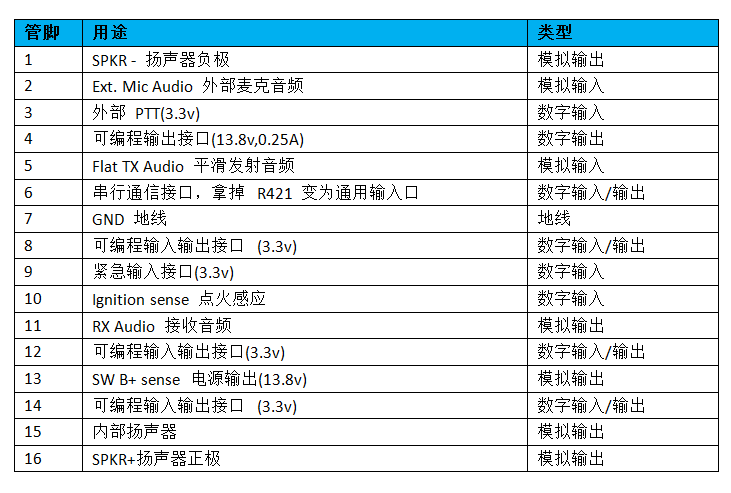 对讲机的那点事摩托罗拉gm3188车载台如何组建中继