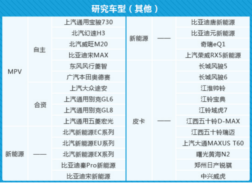 《2019中国汽车产品质量表现研究》发布