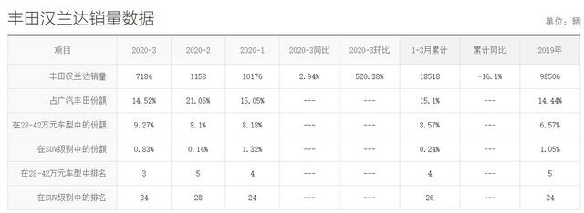 当初叫嚣汉兰达的车现在都怎么样了？盘点5款“失意”中型SUV！