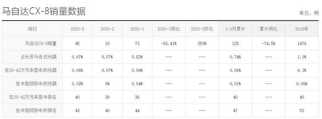 当初叫嚣汉兰达的车现在都怎么样了？盘点5款“失意”中型SUV！