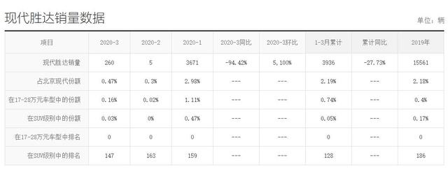 当初叫嚣汉兰达的车现在都怎么样了？盘点5款“失意”中型SUV！