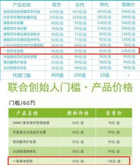 一池云锦微商六级代理涉嫌传销 高级别代理清货(图2)