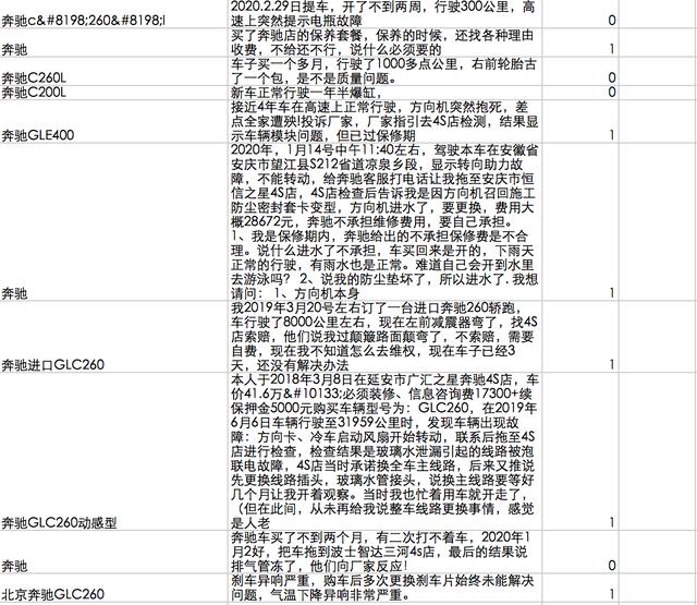 奔驰神操作，让世界第一豪华品牌车主受尽召回、异响、装错等侮辱