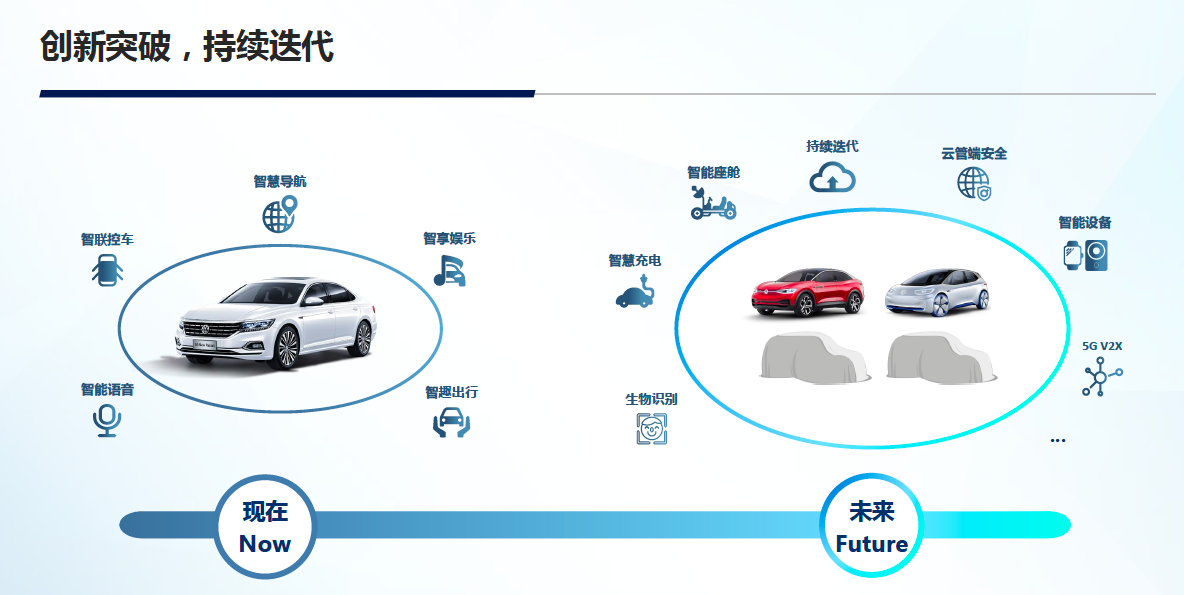 大众汽车的野心新一代智慧车联网系统技术