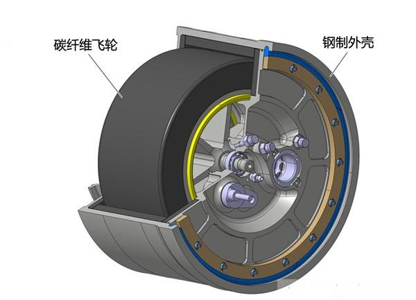 电动车用飞轮储能40年前的技术又热起来了