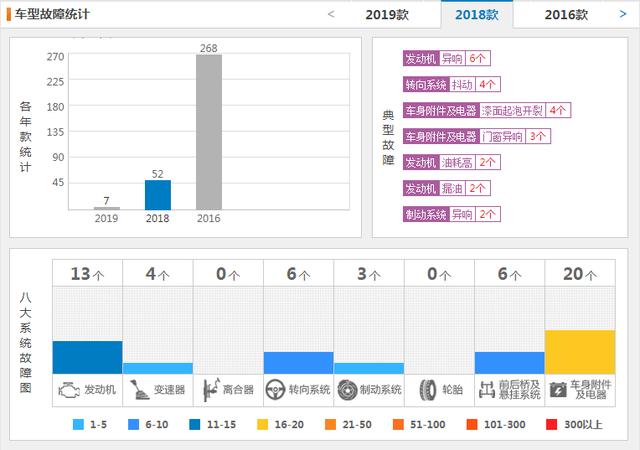 自主“X7”，号称"宝马"内饰、德系动力，可惜7.98w却卖不出去