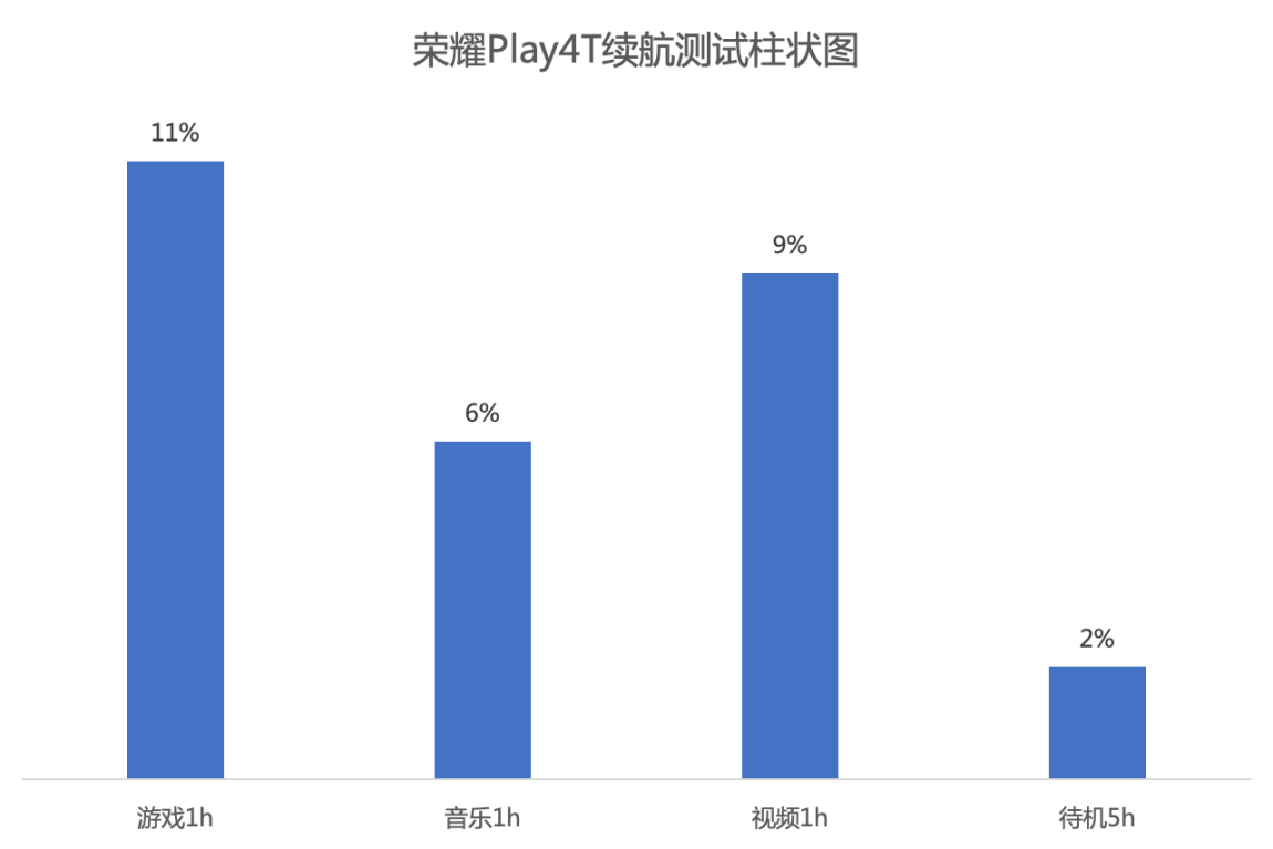 荣耀Play4T深度体验：价格与体验的最优解，荣耀做到了