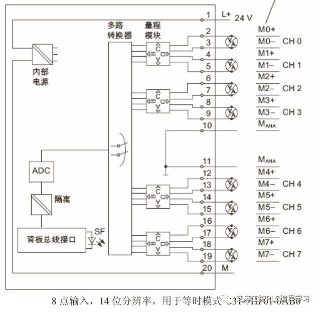 西门子s7300plc接线方法所有模块这次不一样哦