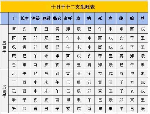 长生|冠带|帝旺_新浪新闻