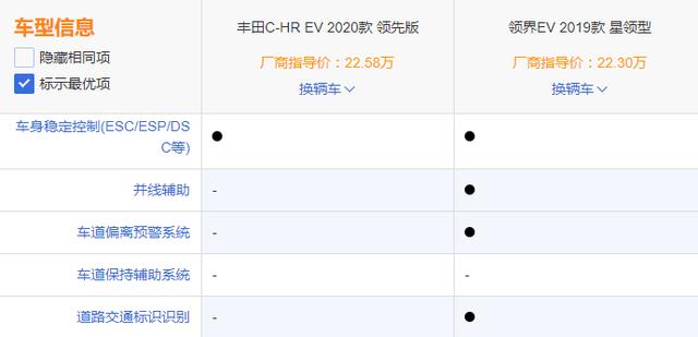 别花冤枉钱，20万买辆低配C-HR EV？买顶配领界EV不香嘛