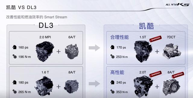 三问国产全新起亚K5：你为何要命名“凯酷”？