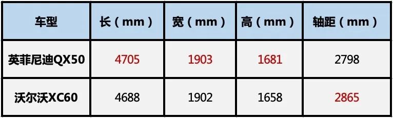 增配不加价的新QX50对XC60，是否值得推荐？答案可能让你意外