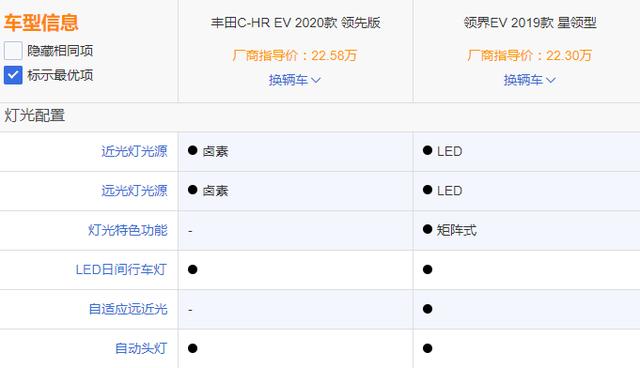 别花冤枉钱，20万买辆低配C-HR EV？买顶配领界EV不香嘛