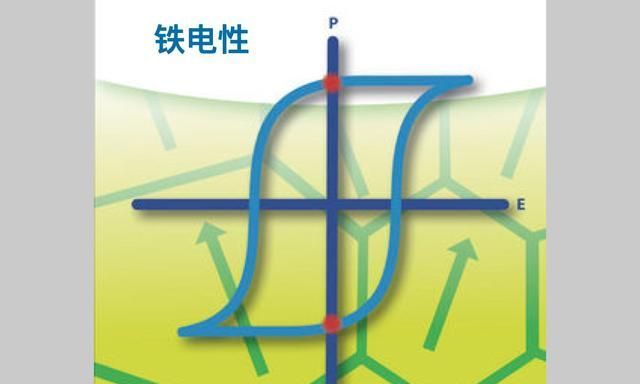 《自然》杂志:科学家在原子尺度上发现铁电性|自然