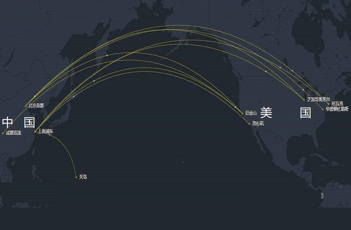中国和美国纬度差不多为什么飞机不是沿纬线方向飞行前往美国