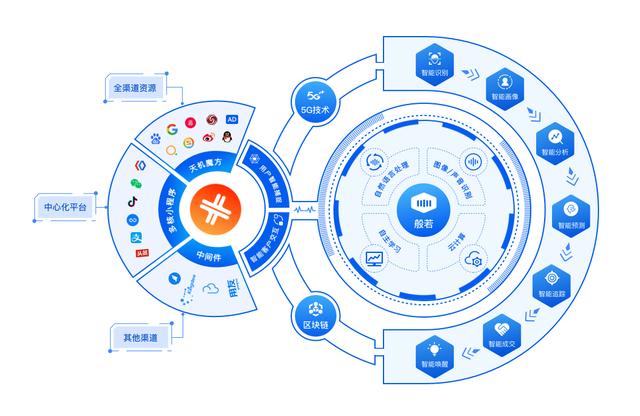 喜推将把rcs 快应用纳入产品生态,赋能企业5g时代营销能力