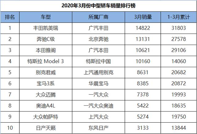 亚洲龙3月销量2076，出现断崖式崩塌？机油增多是用户习惯导致？