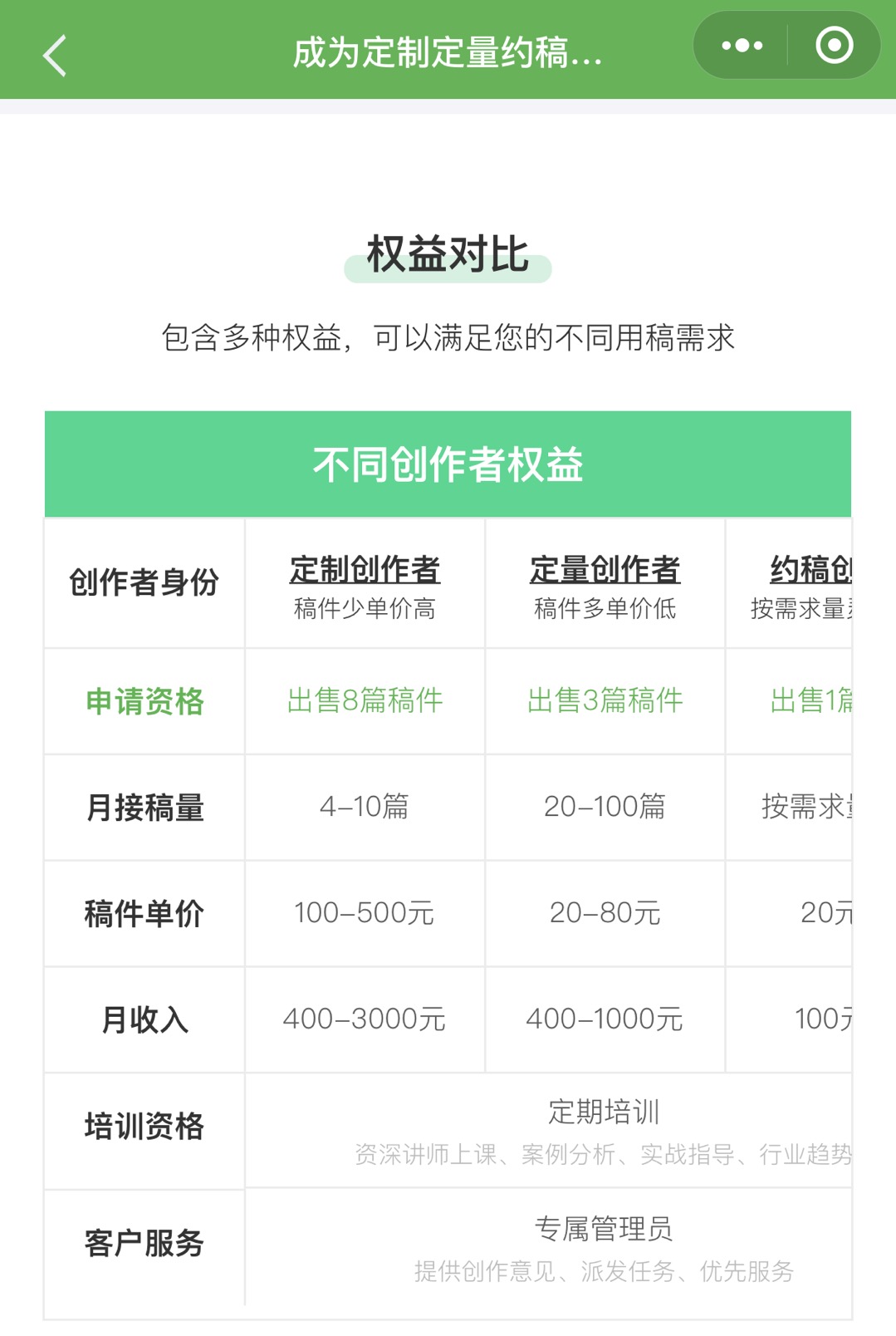 易稿平台小程序测评:新手快速入门,随时随地可投稿赚钱