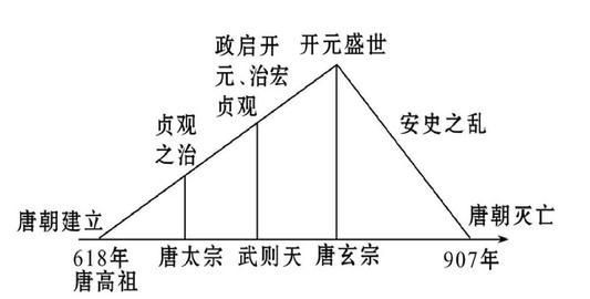 绝大部分事物的发展,必然与当时的社会经济发展水平有着直接的关系.