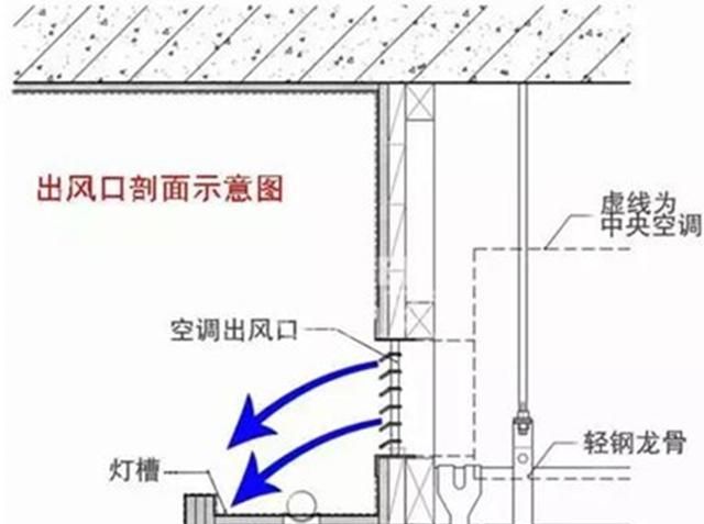 吐槽了10年中央空调制冷差，今天才知道