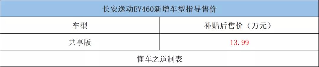 续航405km，逸动EV460共享版 补贴后13.99万