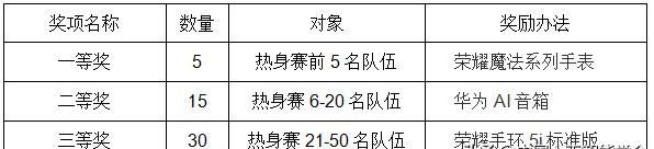 2020国内计算机系大_2020全国大学生计算机系统与程序设计竞大赛落幕,冠(2)