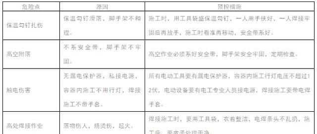 设备及管道保温施工工艺与方法（文字版）