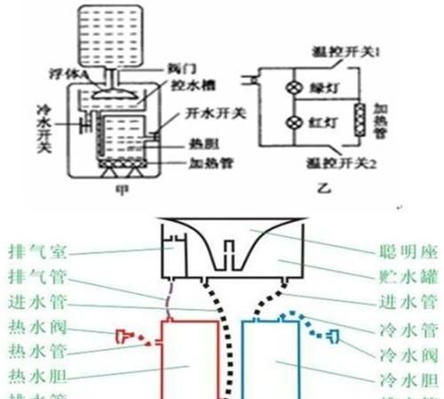 饮水机的内部是什么结构,如何清洗干净饮水机呢