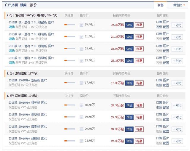 5款热门合资中型车降价大汇总，迈腾优惠近2万，君威狂甩近4万！