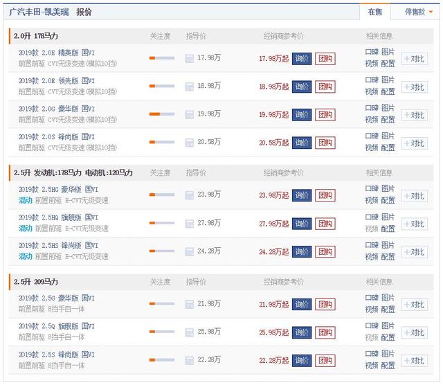 5款热门合资中型车降价大汇总，迈腾优惠近2万，君威狂甩近4万！