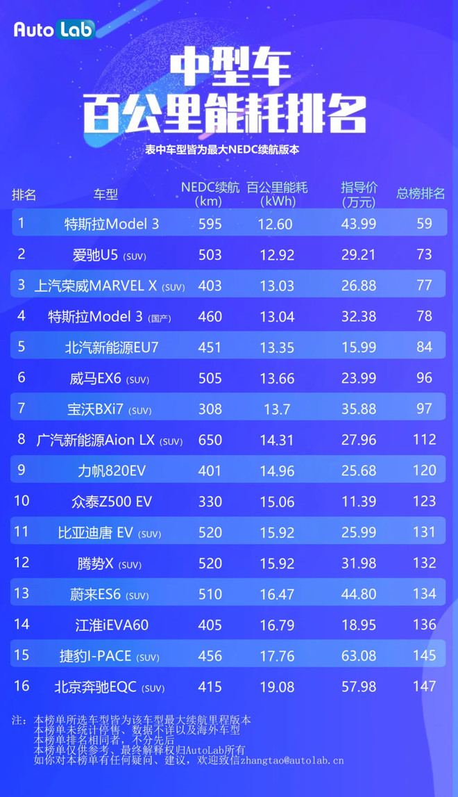 榜首不到10万元，奔驰奥迪皆垫底