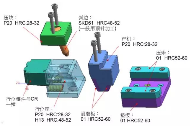模具滑块(行位)结构,搞懂了轻松脱模!